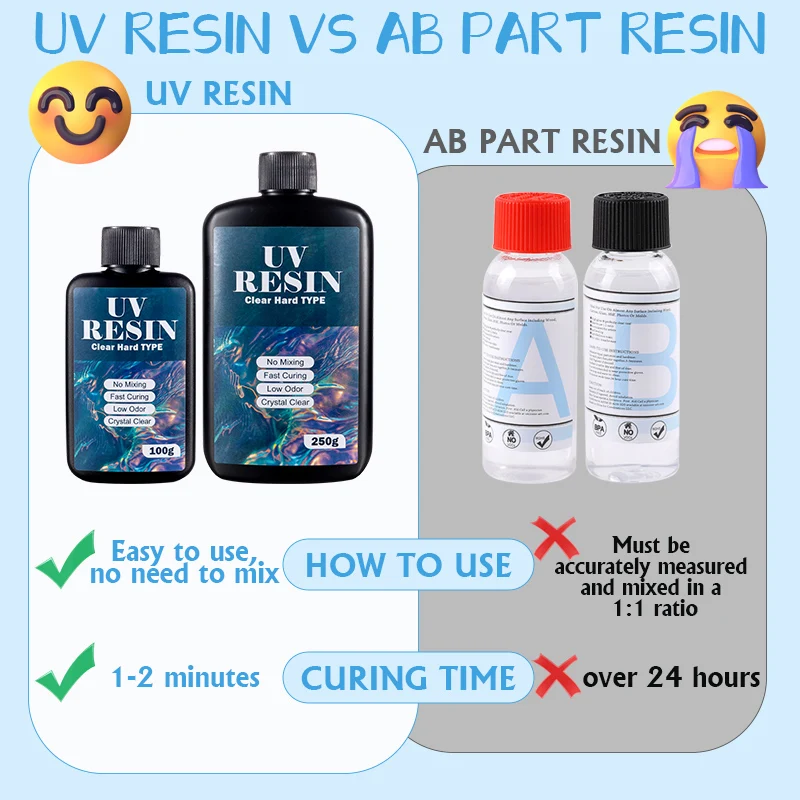 100g/250g Resin UV Bening Tipe - Resin Casting Mold ulasan dan harga